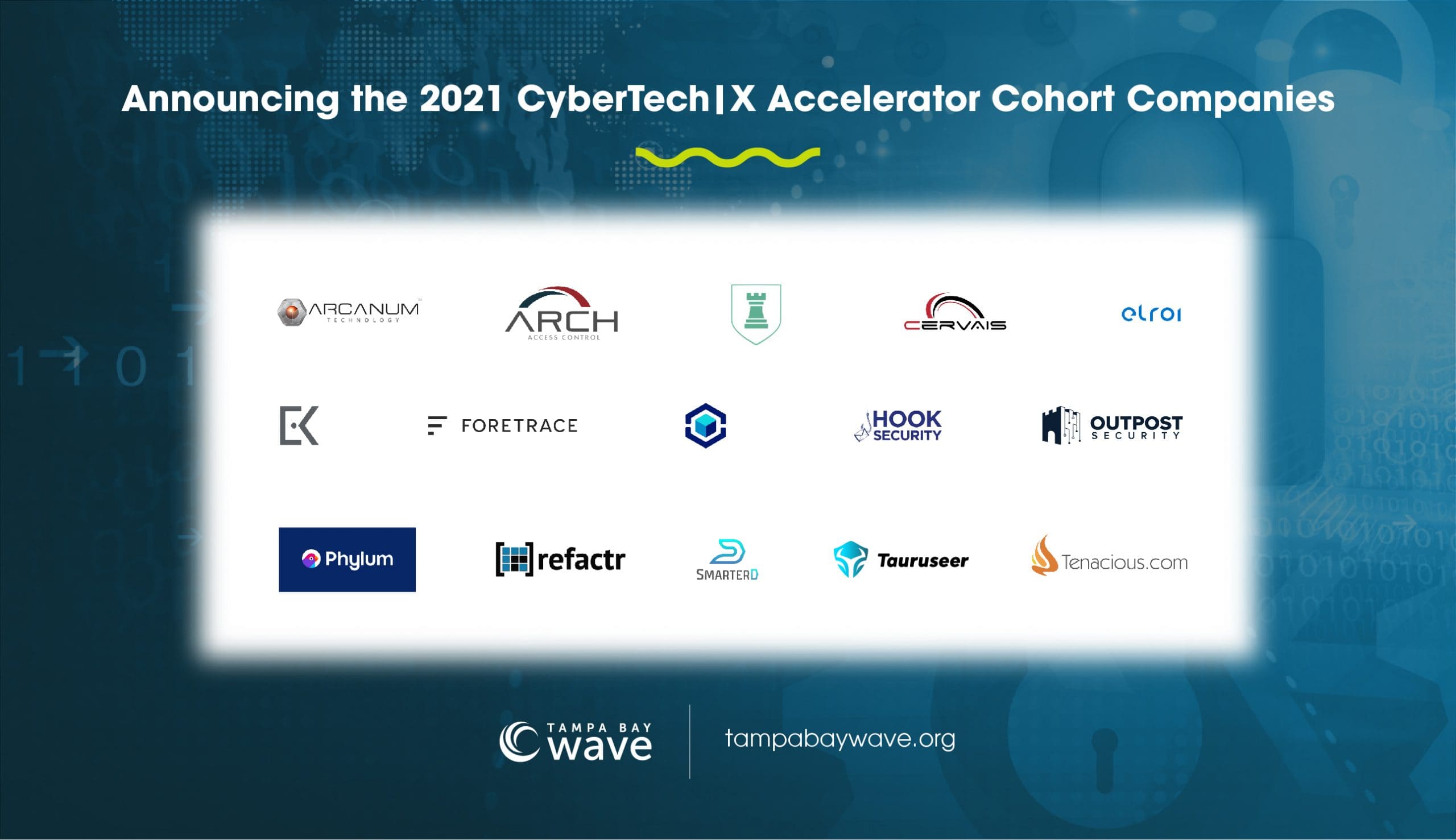 Tampa Bay Wave - CyberTech|X Accelerator Cohort 2021