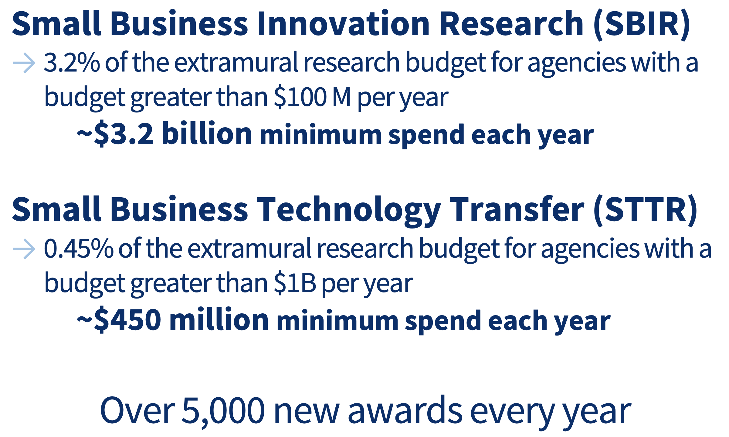 SBIR STTR Grants